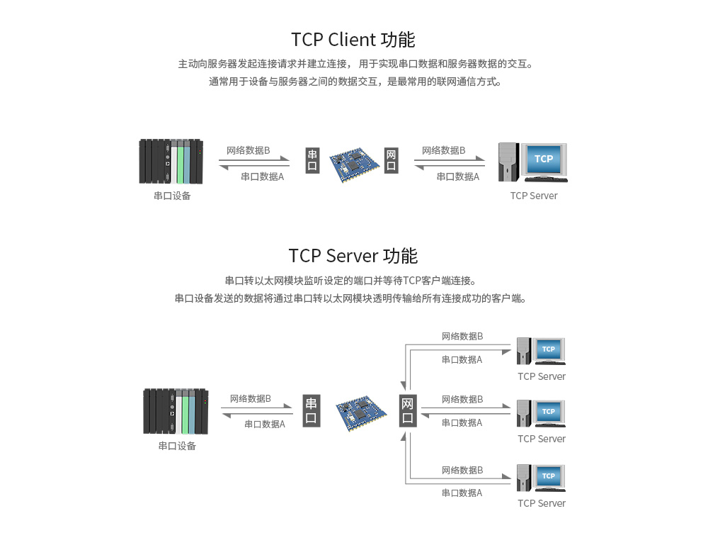 TCP功能