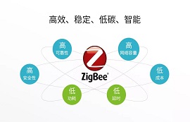 ZigBee and smart home -ZigBee program