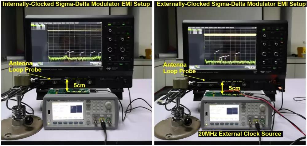 显示了该简单的EMI测量设置，用于测量两类Σ-Δ调制器的时钟信号的EMI