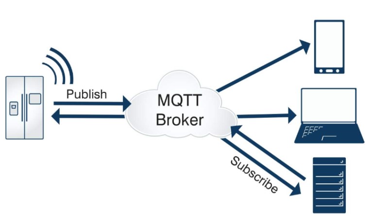MQTT协议应用