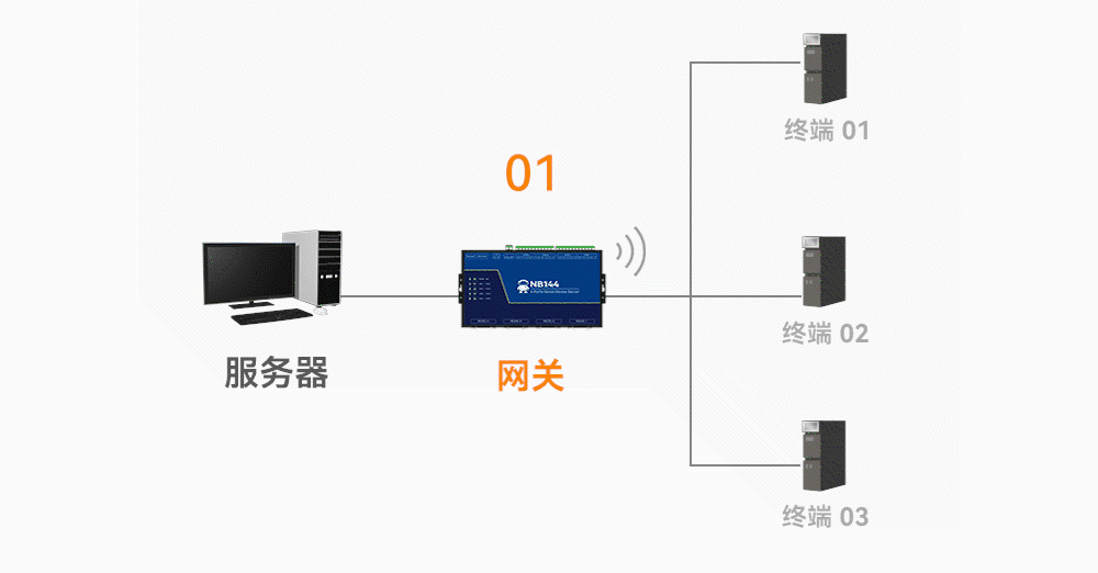 7工业级4路串口服务器