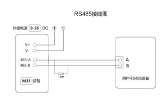 分布式IO主机RS485链接图
