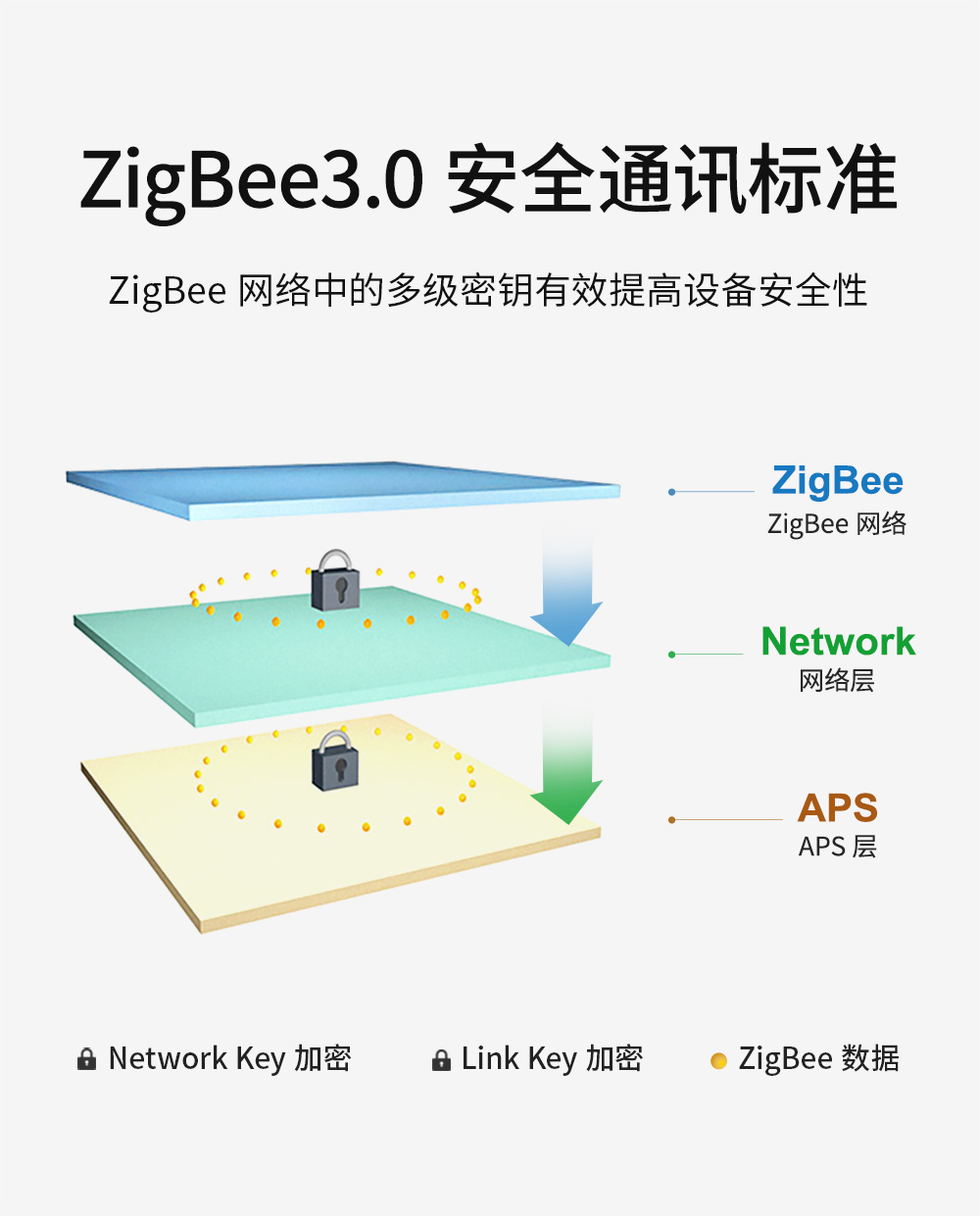 ZigBee无线数传电台 (4)
