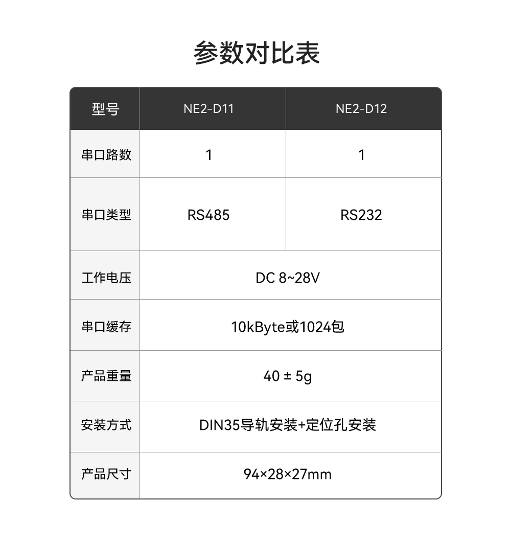 NE2-D12 单串口服务器 (3)