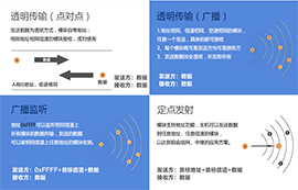 基于SX1278和SX1276芯片的LoRa模块传输技术详解