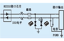 Industrial-grade DTU wireless data transmission station RS485/RS232 port protection design