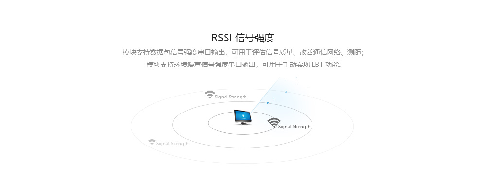RSSI