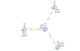 物联网无线通信数传模块：RSSI信号强度显示介绍