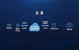 NB-IoT技术在智慧城市中的物联网应用