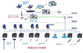 无线模块在工业控制上的物联网应用方案