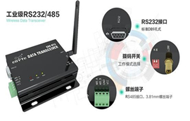 Wireless digital radio (DTU)instead of industrial RS485 wiring applications
