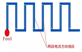 无线数传模块之蛇形板载天线设计方法简介