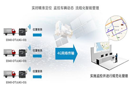 工业级4G DTU数传模块助力生鲜冷链运输应用