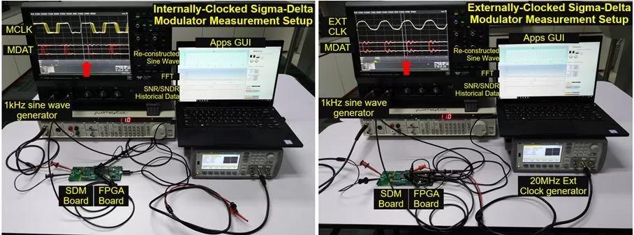 显示了具有相同FPGA板和应用软件的内和外时钟Σ-Δ调制器的测量设置