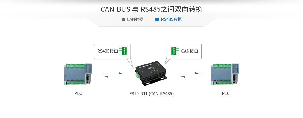 E810-DTU(CAN-RS485)_03