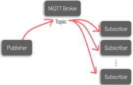 MQTT协议的优缺点列举
