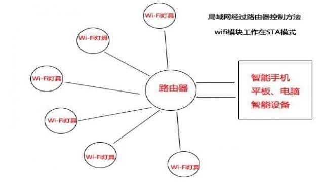 局域网过路由器点对点控制 （图二）