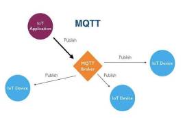 MQTT是什么，优势在哪里？