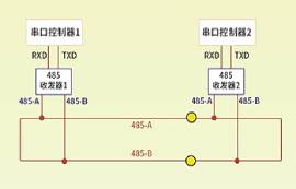 RS485总线是什么？rs485接口标准是什么？