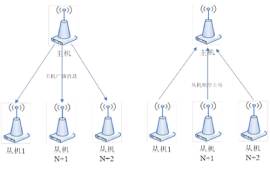 解决lora模块同频干扰的三种方法