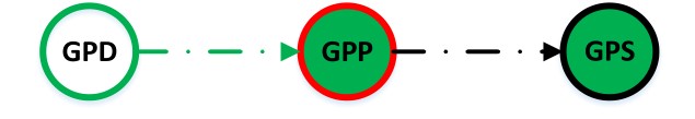 5  GPP把相同的数据发送给GPS