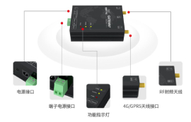 什么是DTU模块和GPRS模块？它们有什么关系？