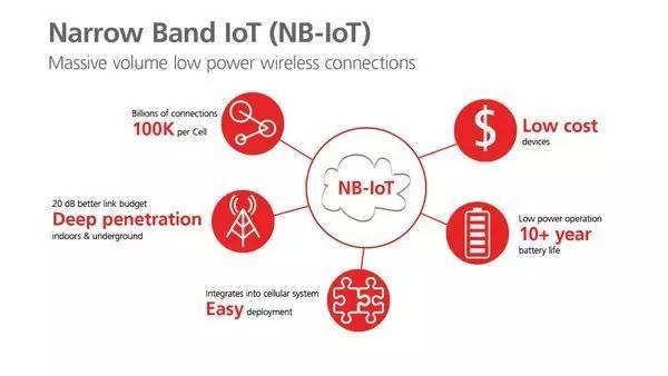 成都亿佰特 NB-IOT