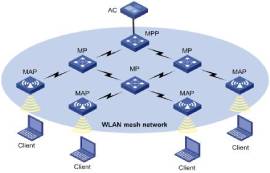 与传统WLAN相比，无线mesh网络的4大优势