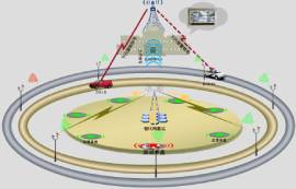 NB-IoT的三大模式及其区别和应用场景