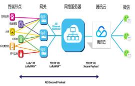 LoRaWAN无线通信技术的8个优势