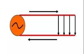 天线是怎样辐射电磁波的？