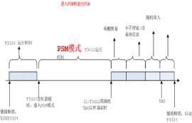 NB-IoT的PSM模式