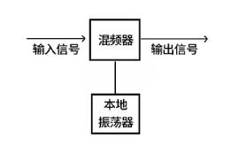 【科普视频】超外差解析