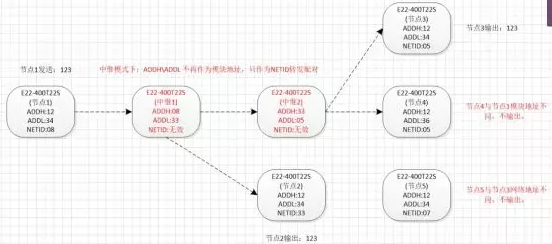 中继组网示意图