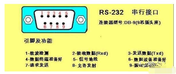 RS232接口接线图