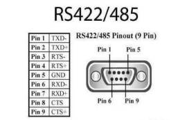 RS485接口、RS232接口、RS422简介