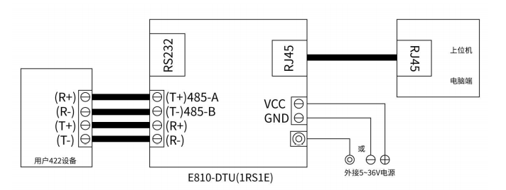 RS422串口服务器连接方法
