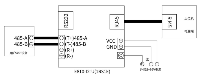 RS485串口服务器连接方法