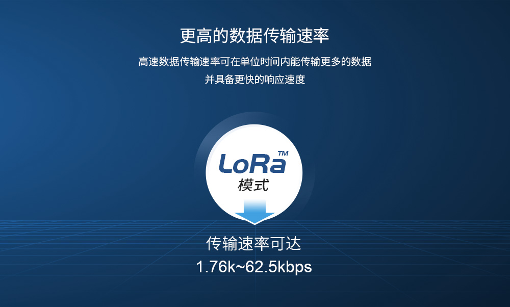 lora扩频传输速率,LLCC68传输速率,LLCC68性能