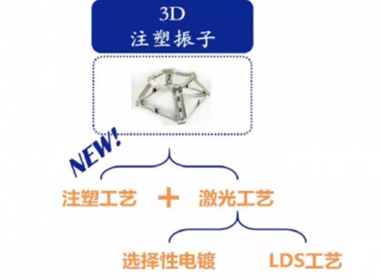3D塑料振子方案的分类图解