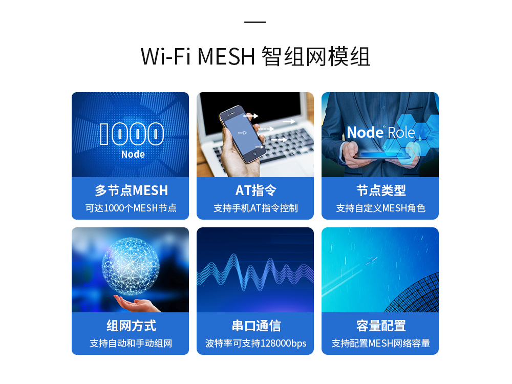 WIFI模块mesh组网