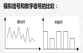 模拟量、数字量与开关量的区别