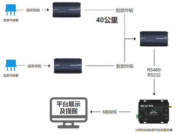 森林防火系统示意图