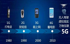 1G、2G、3G、4G、5G在通信技术上有何不同？