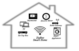 全面了解ZigBee3.0：更加安全、可靠的无线网络架构