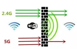 亿佰特工业级双频WiFi串口服务器实现数据双向透明传输