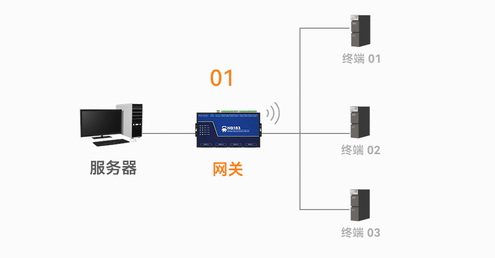 8路串口服务器 (1)