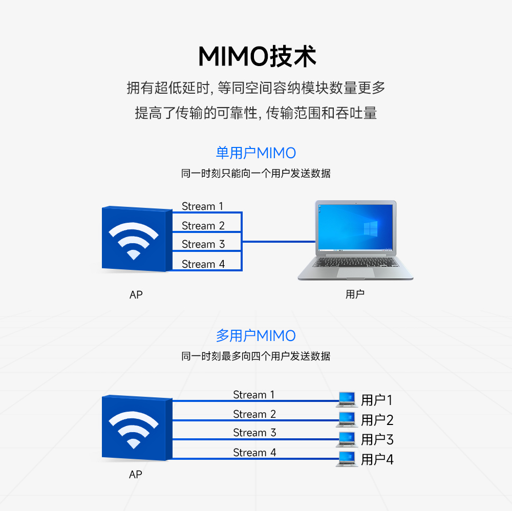 wifi 6无线模块 (5)