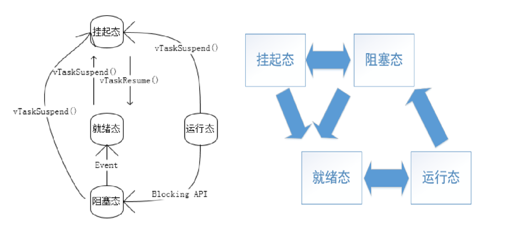 FreeRtos系统