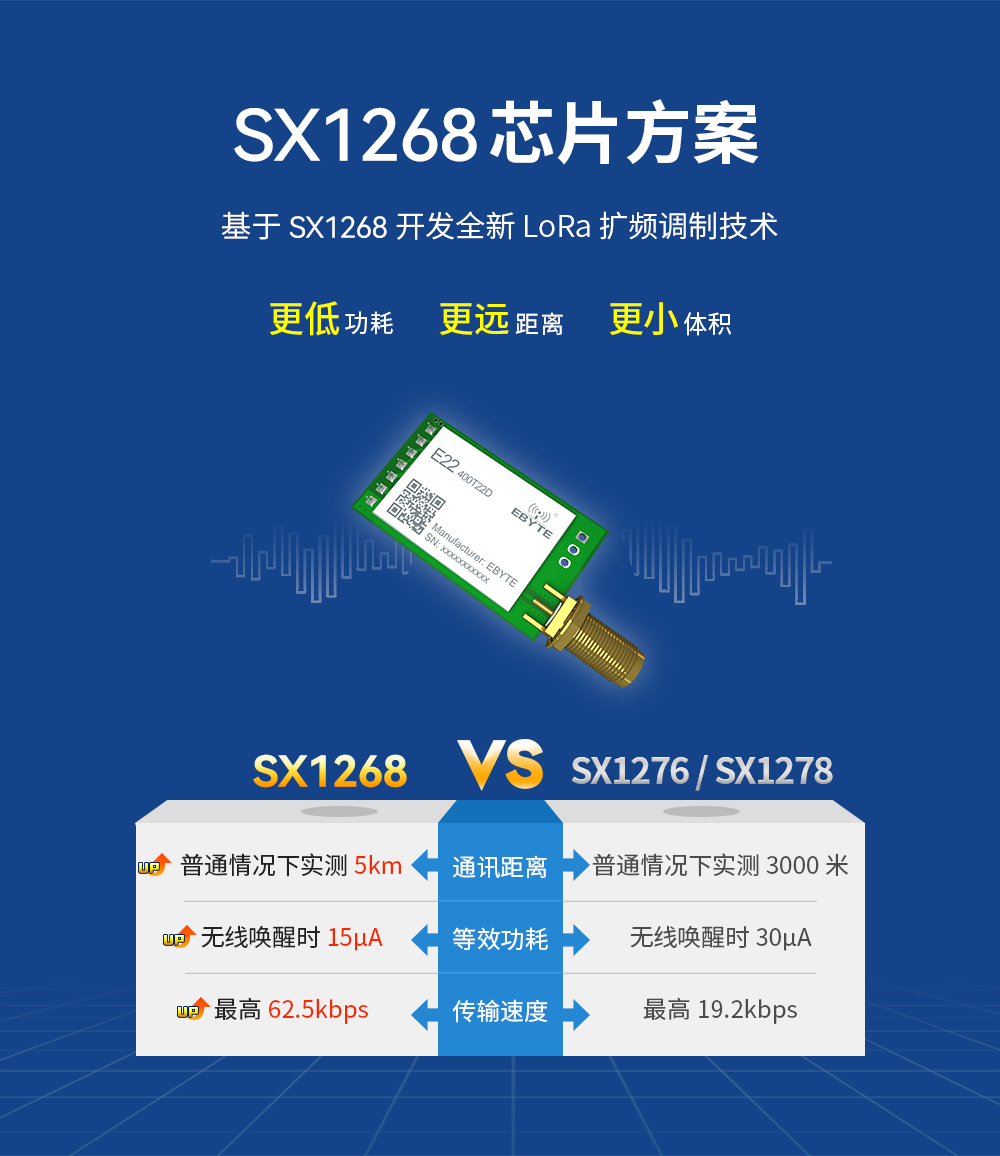 sx1268射频芯片